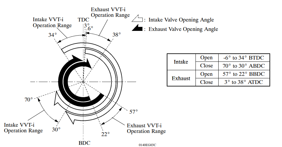 4GR-FSE Engine Valve Timing